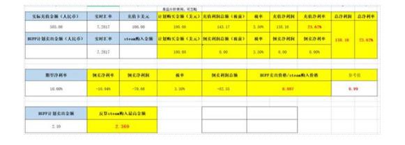 兼职Steam搬砖是否靠谱 图3